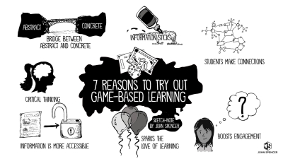 Unleashing the Power of Play: Advantages of Learning Through Gaming